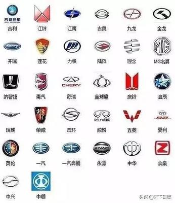 各种汽车标志和名称大全